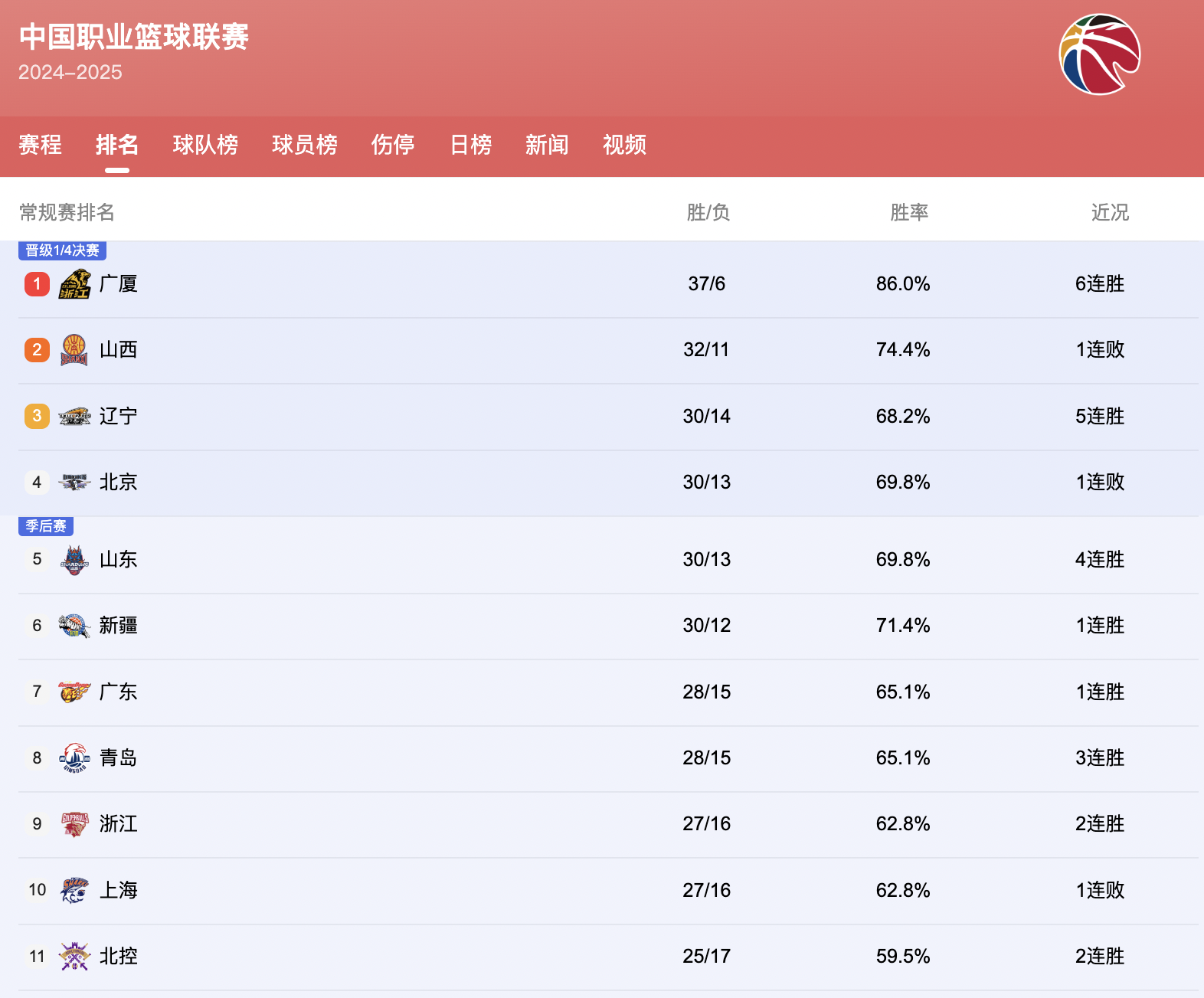 米兰-CBA季后赛今夜走向成谜，印第安纳步行者回应争议，质疑声仍在，赛季目标并未改变的简单介绍-米兰
